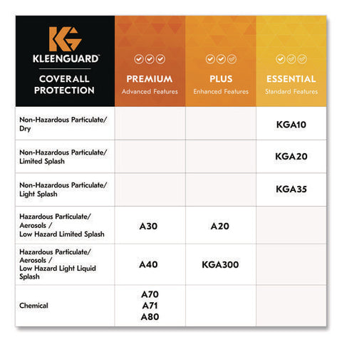 Protector,lab Ct,m,wh,30