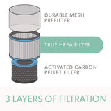 True Hepa And Allergy Replacement Filters For Trusens Medium Air Purifiers
