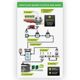 Earth’s Choice Biobased Durable Fashion View Binder, 3 Rings, 2" Capacity, 11 X 8.5, Berry, 2-pack