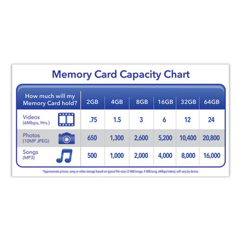 4gb Premium Sdhc Memory Card, Uhs-i U1 Class 10, Up To 30mb-s Read Speed