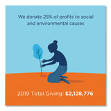 Fiber Trays, Pla Lined, Pfas Free, 1-compartment, 18 X 14 X 1, Natural, 100-carton